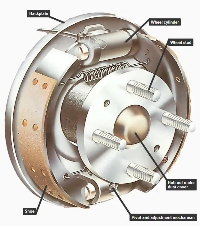 Drum Brake system parts