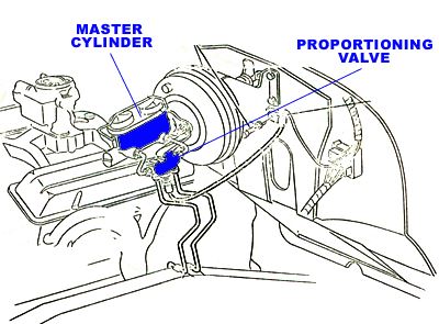 Kako radi ventil za proporciju kočnica? - Znanje - Yuhuan Wantong Pump